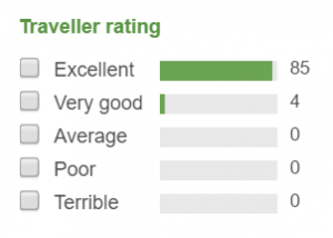 TA Ratings - Le Palane